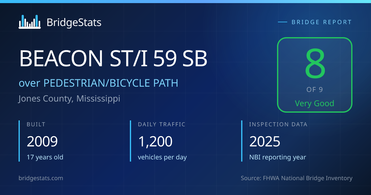 BEACON ST/I 59 SB Bridge Condition Rating - Jones County, 28 | BridgeStats